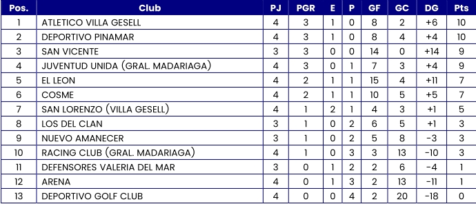 Ya est&aacute; la programaci&oacute;n de la quinta fecha